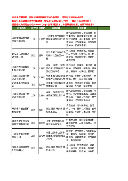 新版全国鸭饼机工商企业公司商家名录名单联系方式大全45家