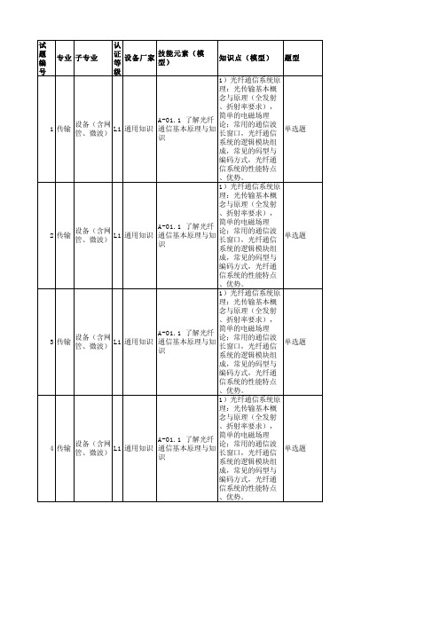 传输设备L1考试试题库