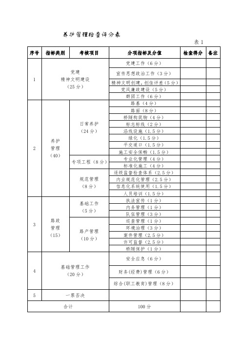 养护管理检查评分表1