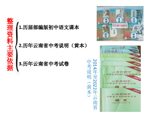 文言文考查篇目(出自2006至2021年共16年的云南省普洱市中考语文试卷)