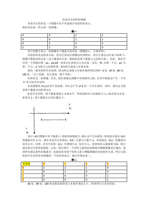 灰度