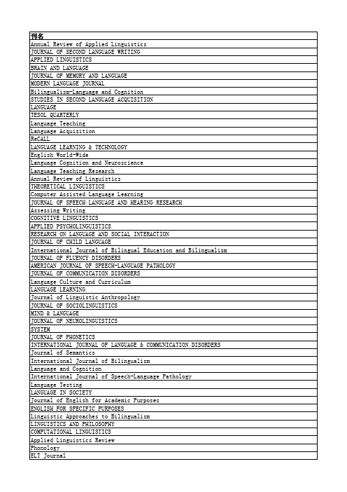 语言学SSCI国际期刊(2018带学科排名版)