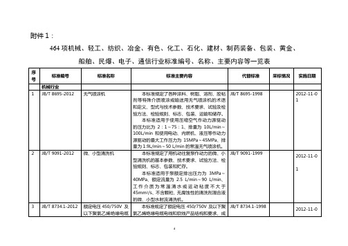 包装黄金