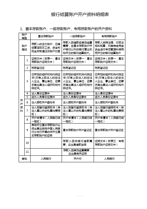 银行结算账户开户资料明细表及授权委托书