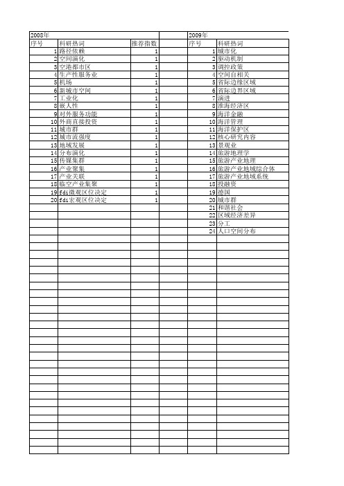 【国家社会科学基金】_产业空间演化_基金支持热词逐年推荐_【万方软件创新助手】_20140812