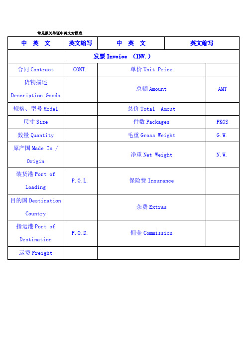 常见报关单证中英文对照表