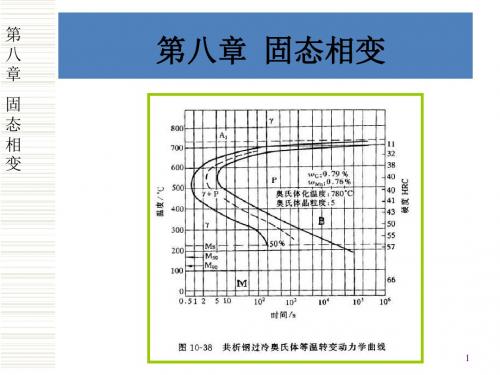 西北工业大学材料科学基础第八章_固态相变讲解