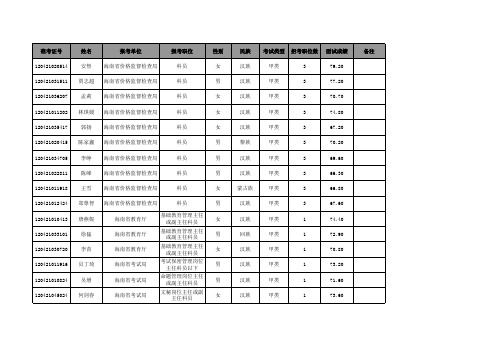 海南省2012年7月14日考试录用省直行政机关和省质监系统