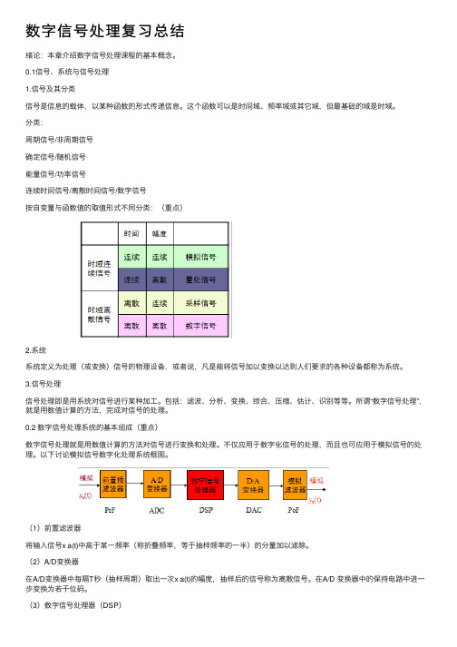 数字信号处理复习总结