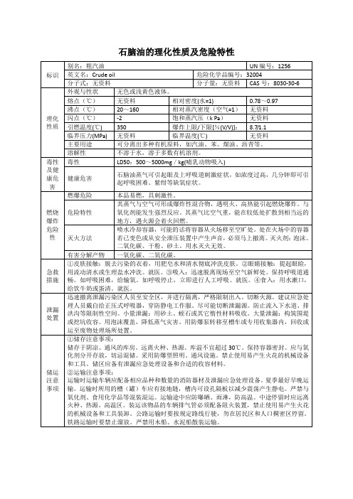 石脑油的理化性质及危险特性表