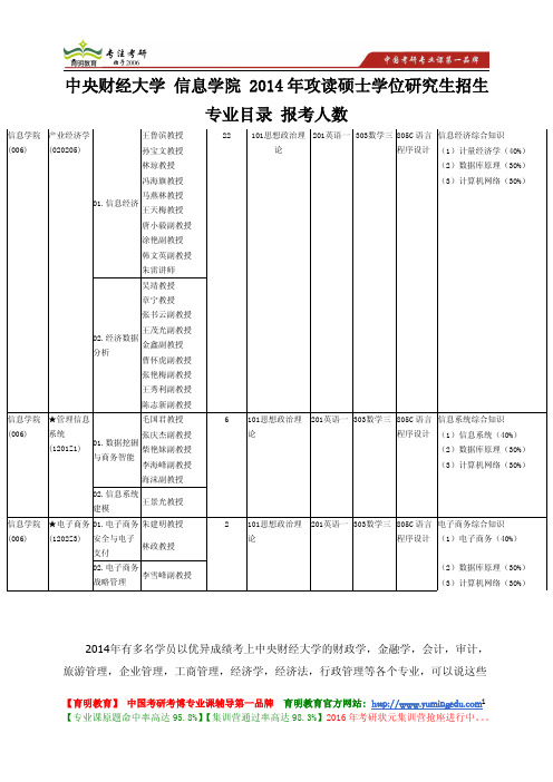 中央财经大学 信息学院 2014年攻读硕士学位研究生招生专业目录 报考人数