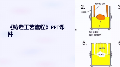 《铸造工艺流程》课件