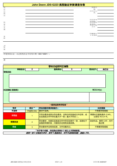 process_verification_audit_checklist