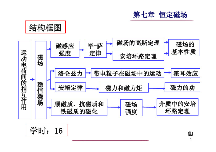 大学物理7-1A