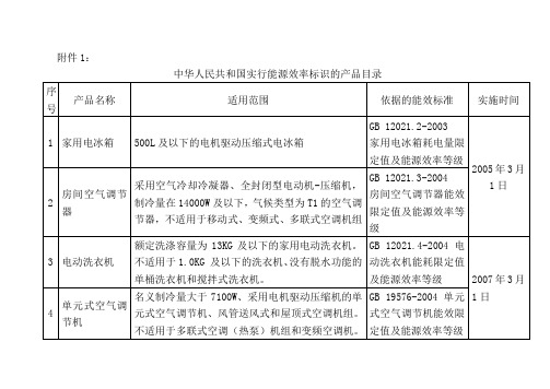 中华人民共和国实行能源效率标识的产品目录[1]