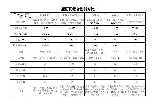 屋面瓦综合性能对比