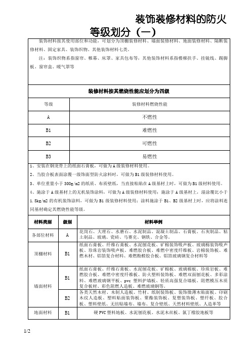 常见的建筑装修材料防火等级划分