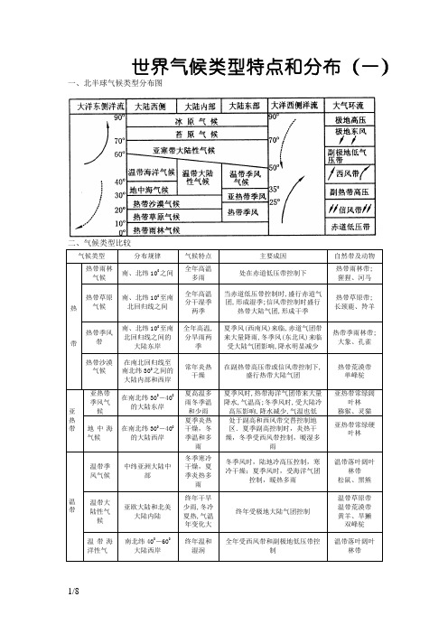 世界气候类型特点和分布