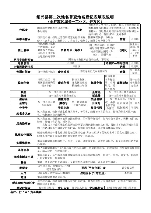 100非行政区域类-工业区、开发区