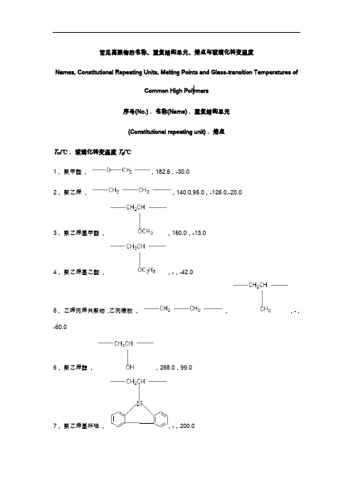 常见聚合物的玻璃化转变温度和表面张力