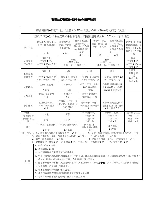 资源与环境学院学生综合测评细则(最新)