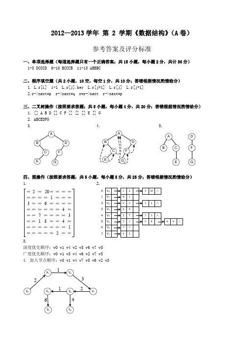 ds12132试题A卷参考答案及评分标准