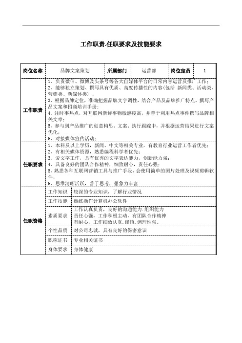 品牌文案策划工作职责和岗位要求模板