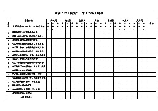 六T厨房检查表