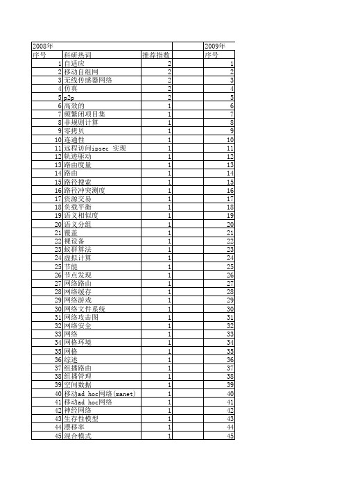 【小型微型计算机系统】_网络环境_期刊发文热词逐年推荐_20140724