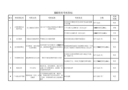 【绩效考核表格】公司EHS工作绩效考核表(模板)