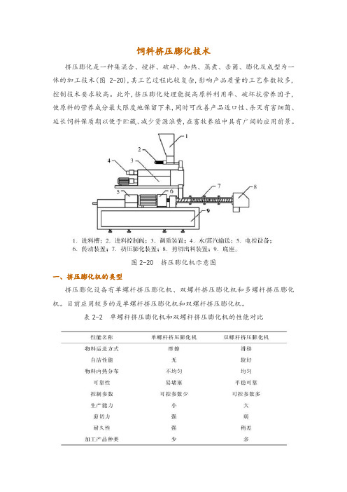 饲料挤压膨化技术