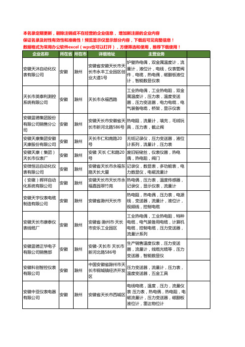 新版安徽省滁州流量计工商企业公司商家名录名单联系方式大全217家