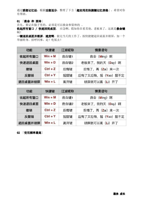 【推荐】一学就会,超实用的快捷键记忆表格