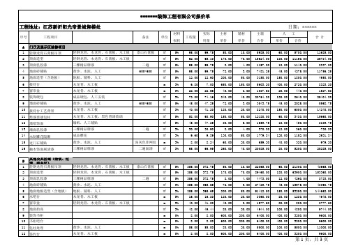 售楼处设计预算