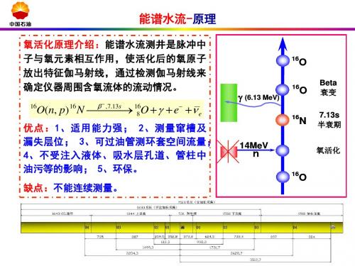 能谱水流在XYZ油田应用