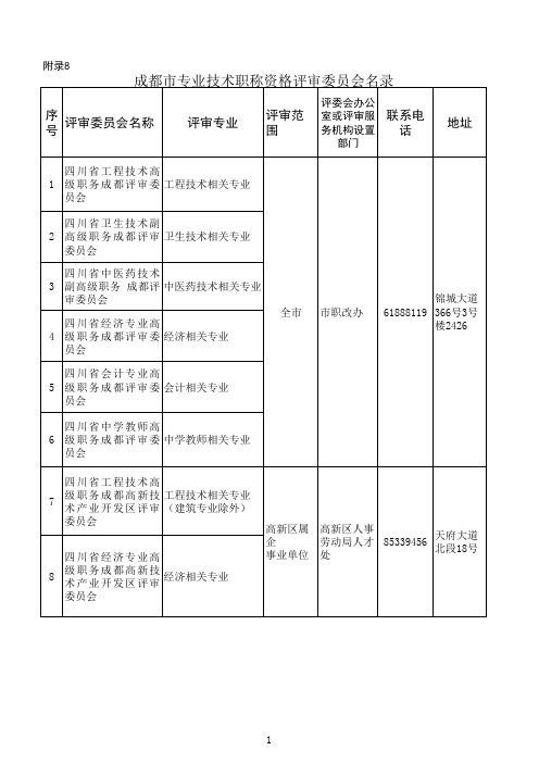 成都市专业技术职称资格评审委员会名录