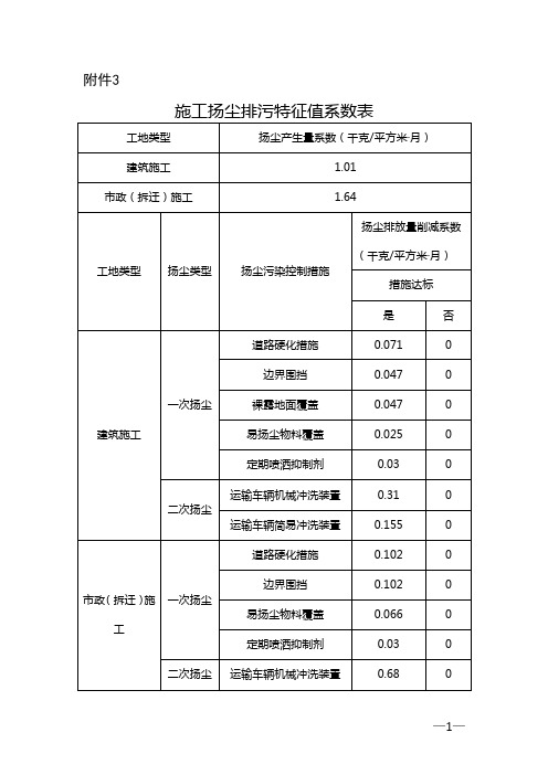 建筑扬尘计算方法_附件3