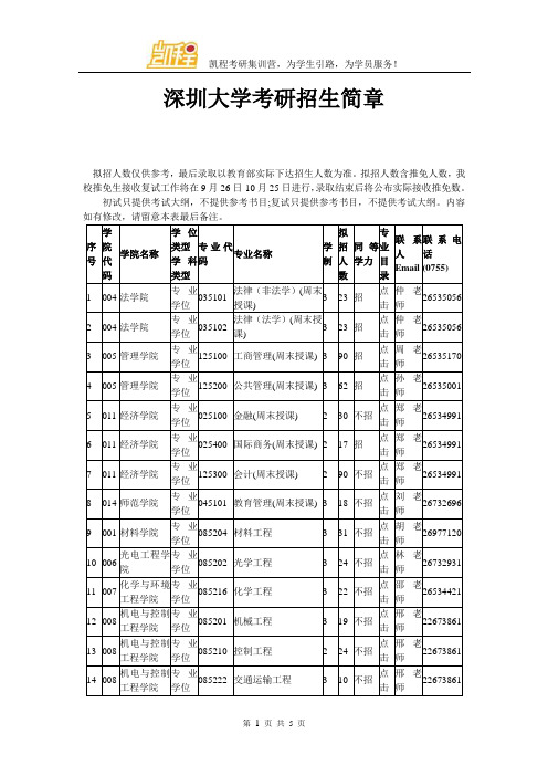 深圳大学考研招生简章1