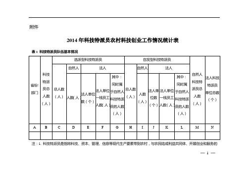 2014年科技特派员农村科技创业工作情况统计表-国家科技部