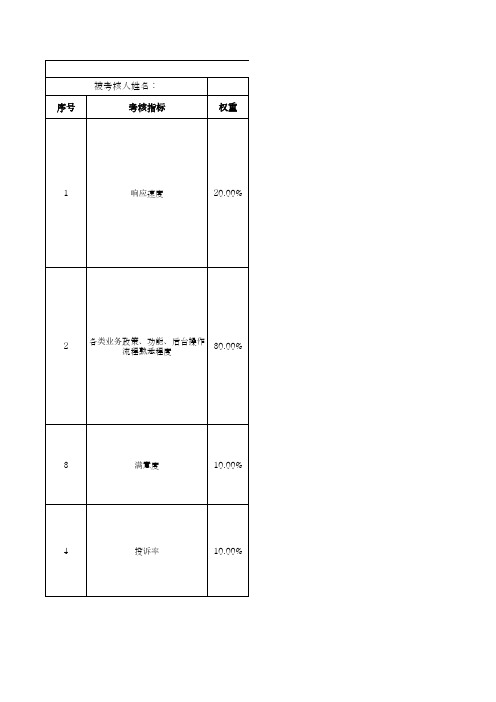 客服岗位绩效考核指标