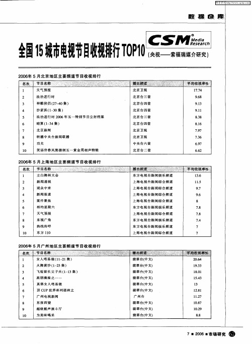 全国15城市电视节目收视排行TOP10