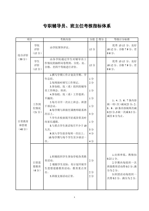 ★辅导员量化指标体系