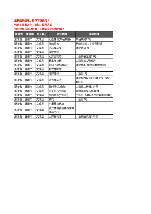 新版浙江省温州市文成县花卉企业公司商家户名录单联系方式地址大全17家