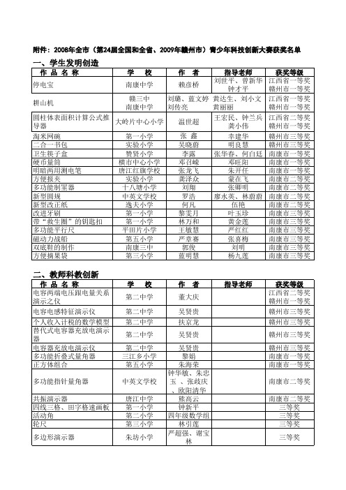 2008年全市(第24届全国和全省