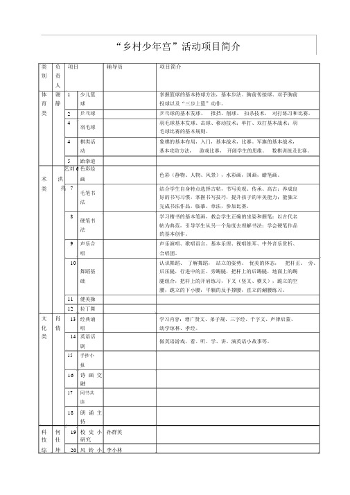 乡村少年宫活动项目简介