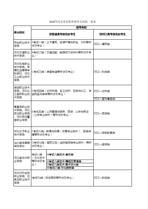 河北省2019-2021三年单招学校排名