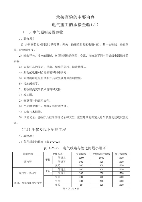 承接查验的主要内容(四)