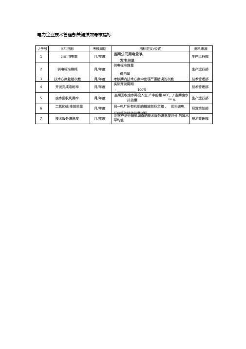 电力企业技术管理部关键绩效考核指标