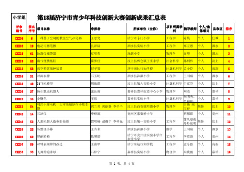 第18届济宁青少年科技创新大赛创新成果汇总表