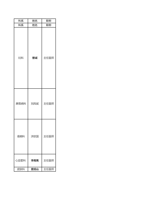 广州市三甲医院专家名单part4.